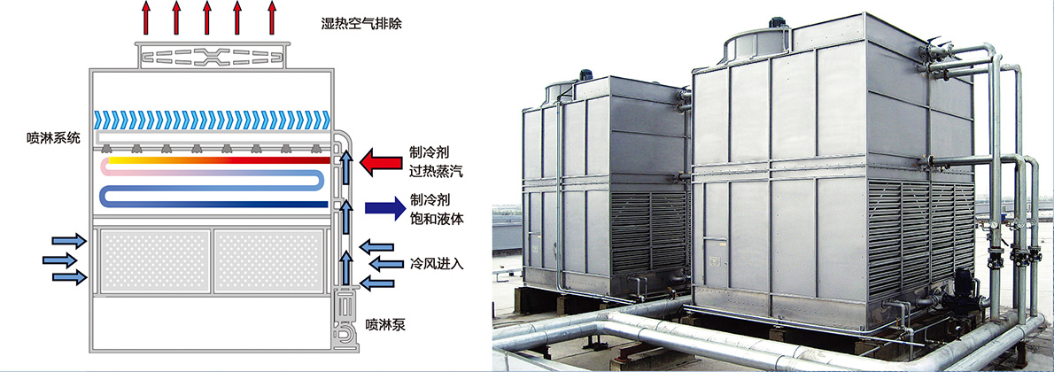 闭式冷却塔.jpg